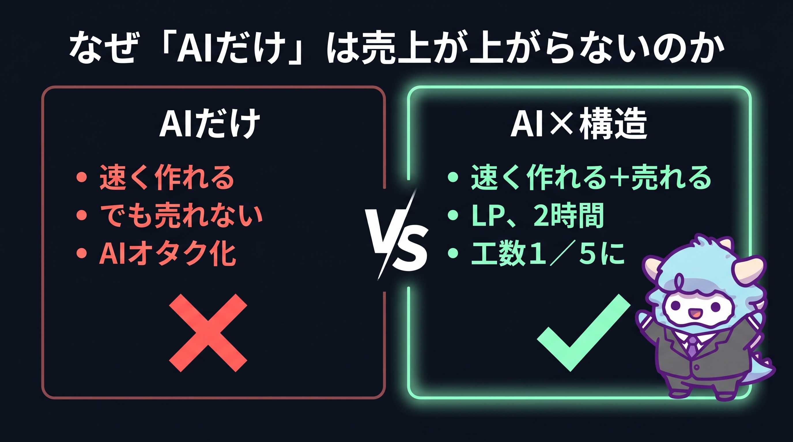 AIだけ vs AI×構造の比較図